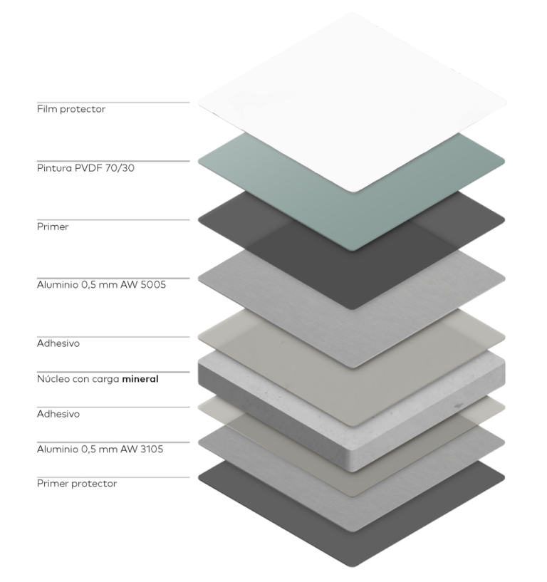 Paneles de composite. Esquema. Profesionales de Almería